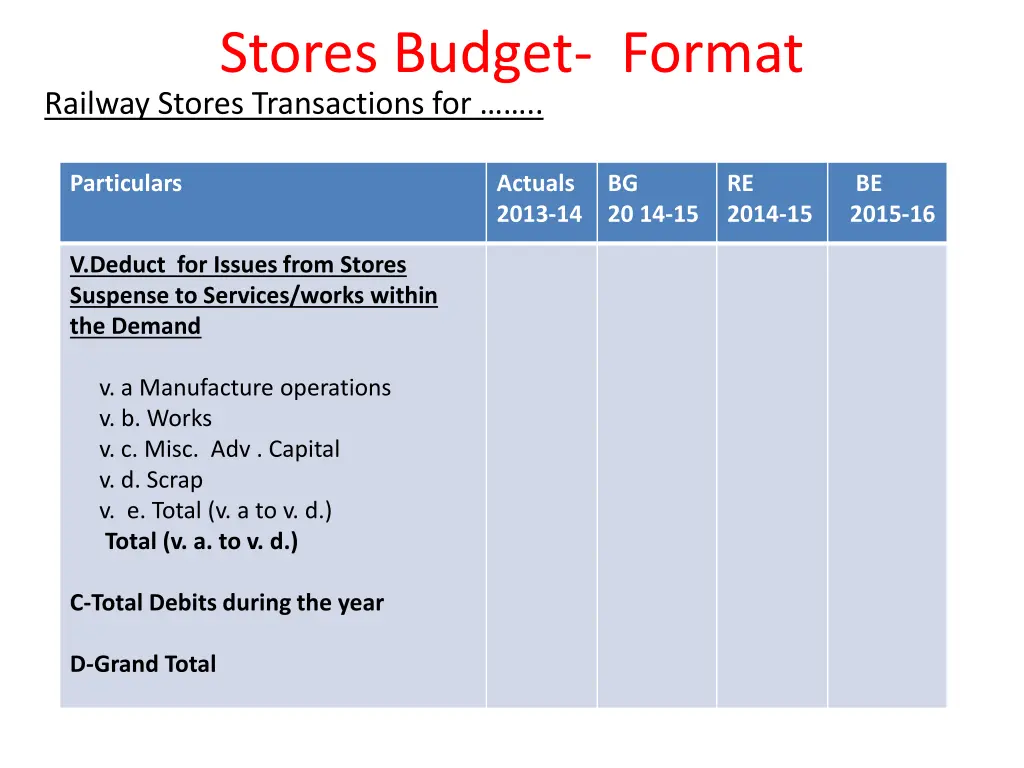 stores budget format railway stores transactions 3