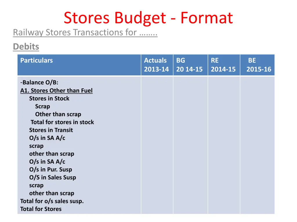 stores budget format railway stores transactions