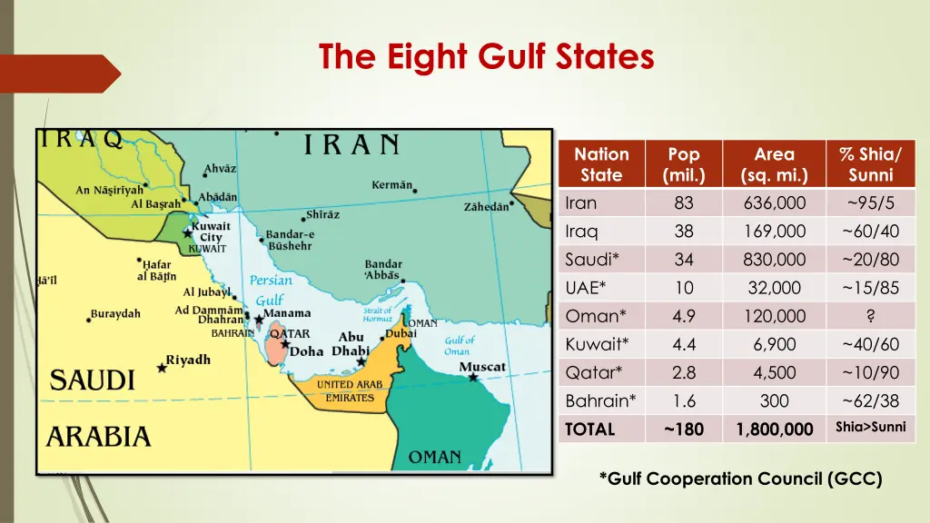 the eight gulf states