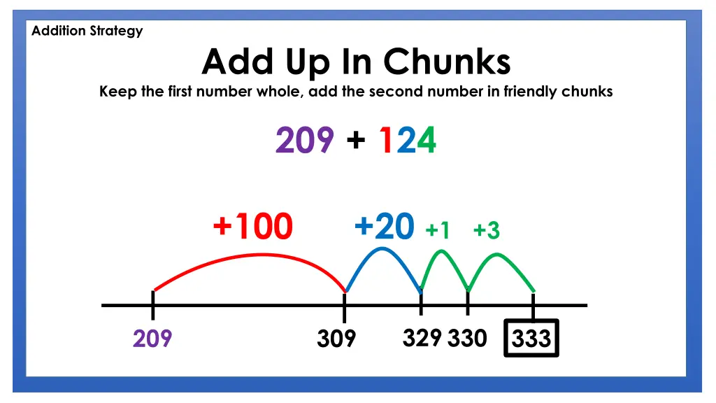 addition strategy 1