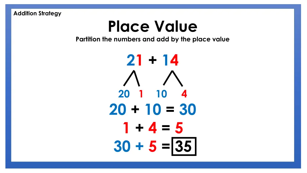 addition strategy 2