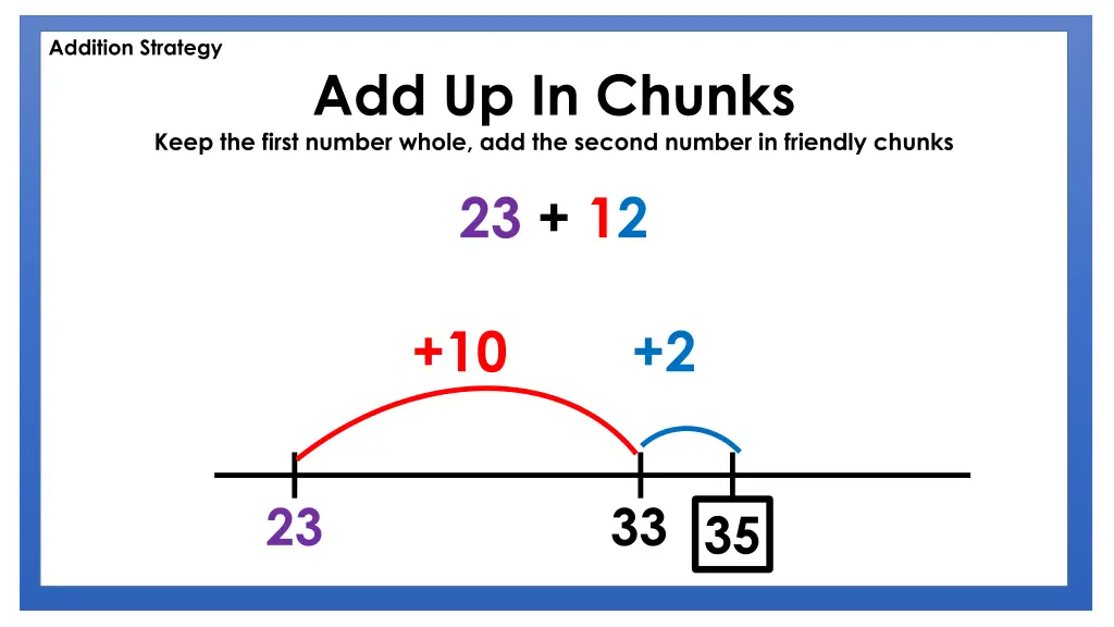 addition strategy