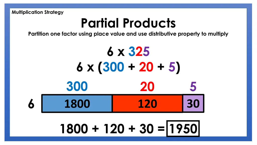 multiplication strategy 2