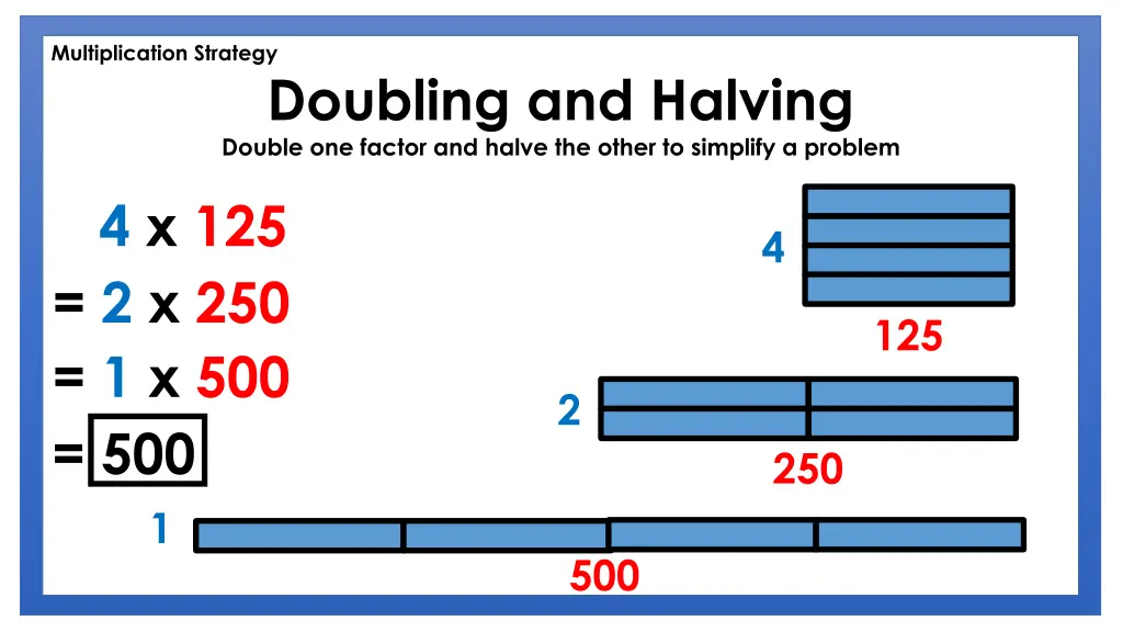 multiplication strategy 3