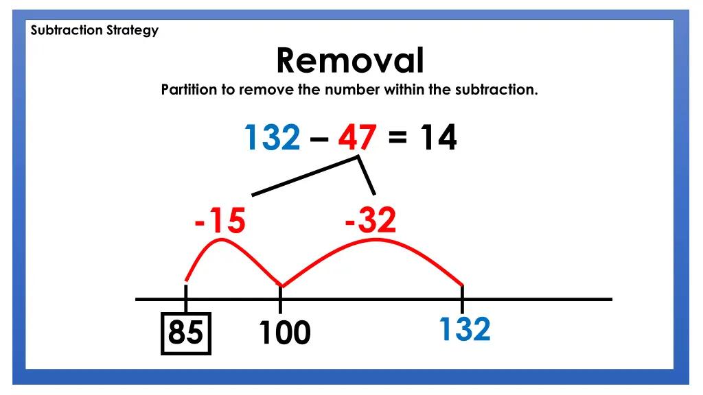 subtraction strategy 1