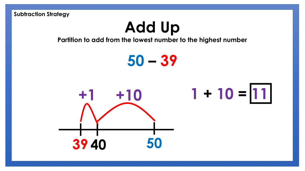 subtraction strategy 2