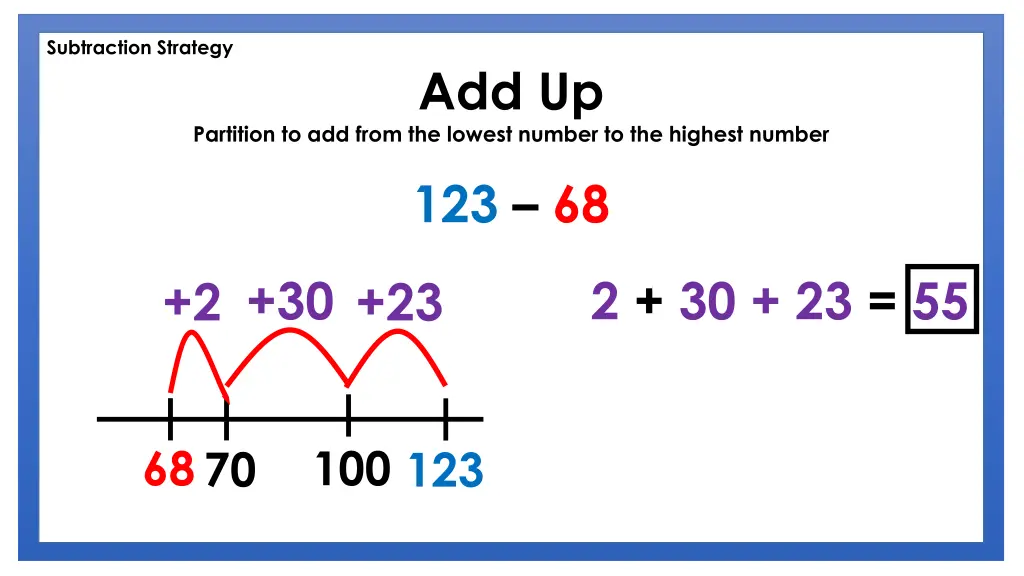 subtraction strategy 3