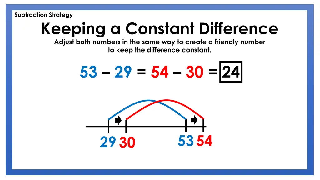 subtraction strategy keeping a constant