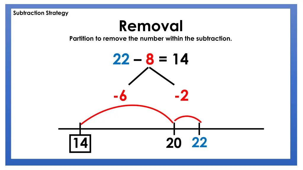 subtraction strategy