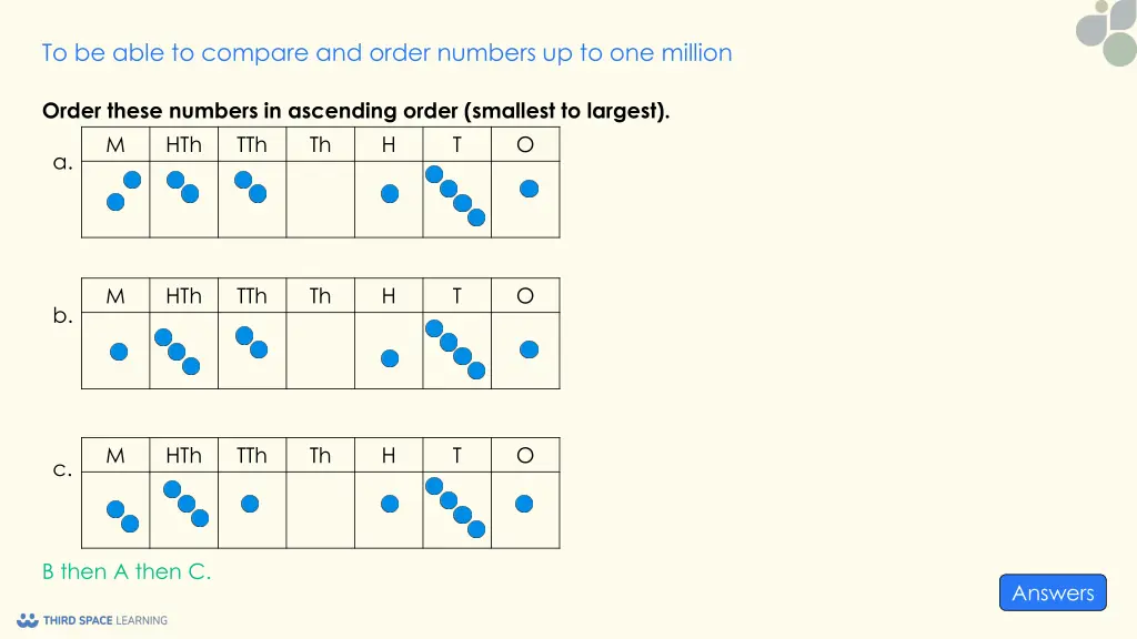 to be able to compare and order numbers 3