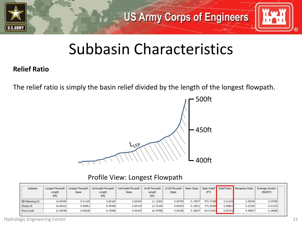 subbasin characteristics 10