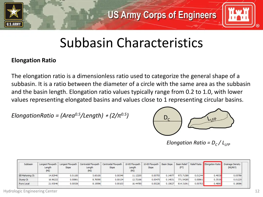 subbasin characteristics 11