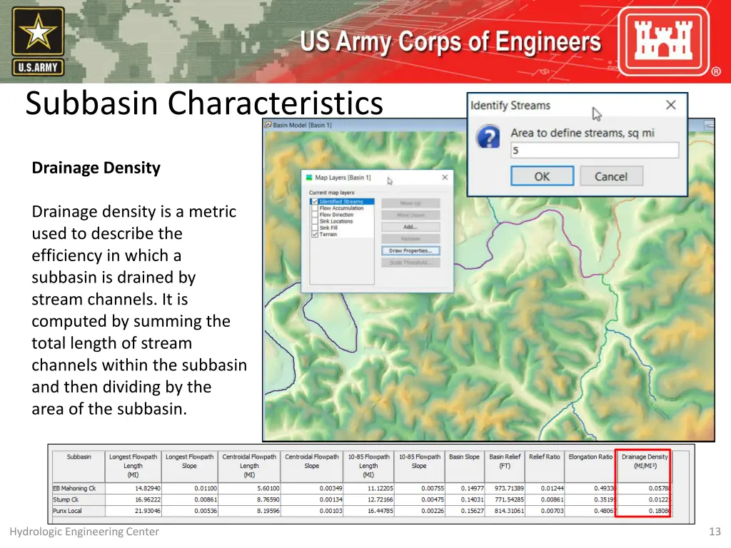 subbasin characteristics 12