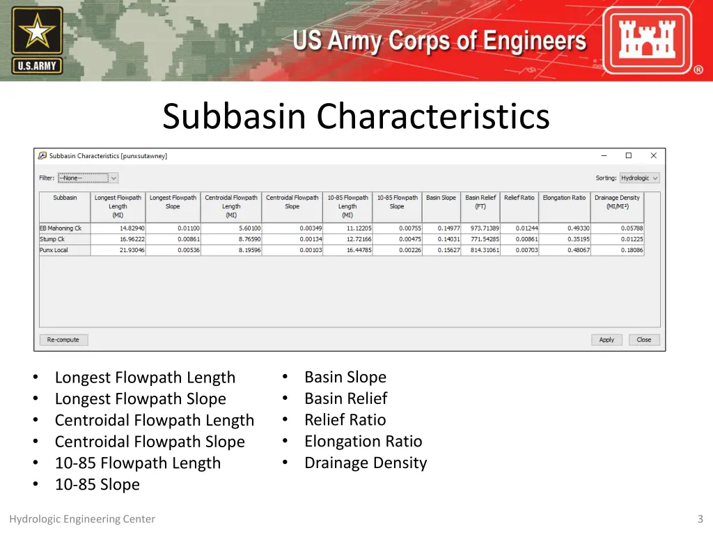 subbasin characteristics 2