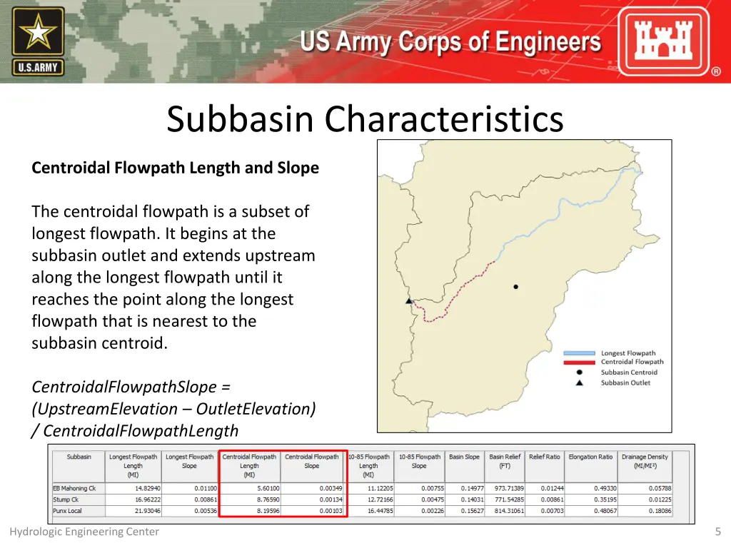 subbasin characteristics 4