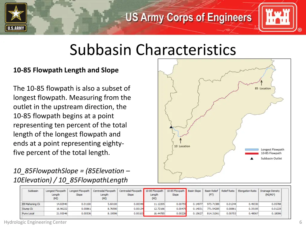 subbasin characteristics 5