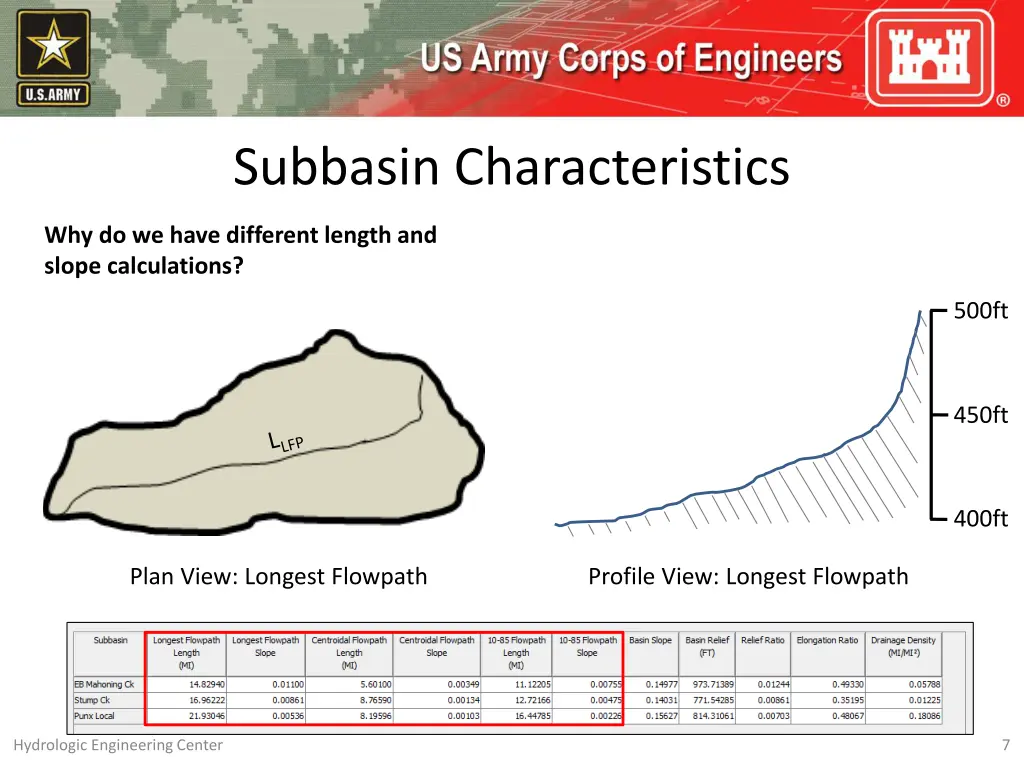 subbasin characteristics 6