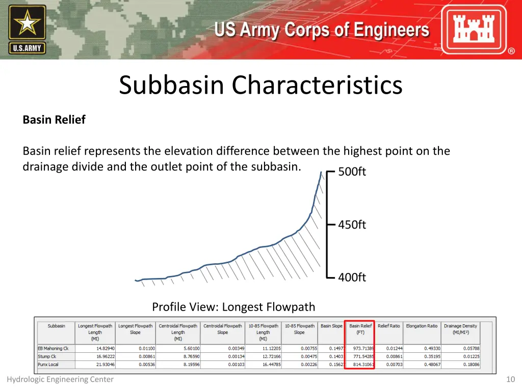 subbasin characteristics 9