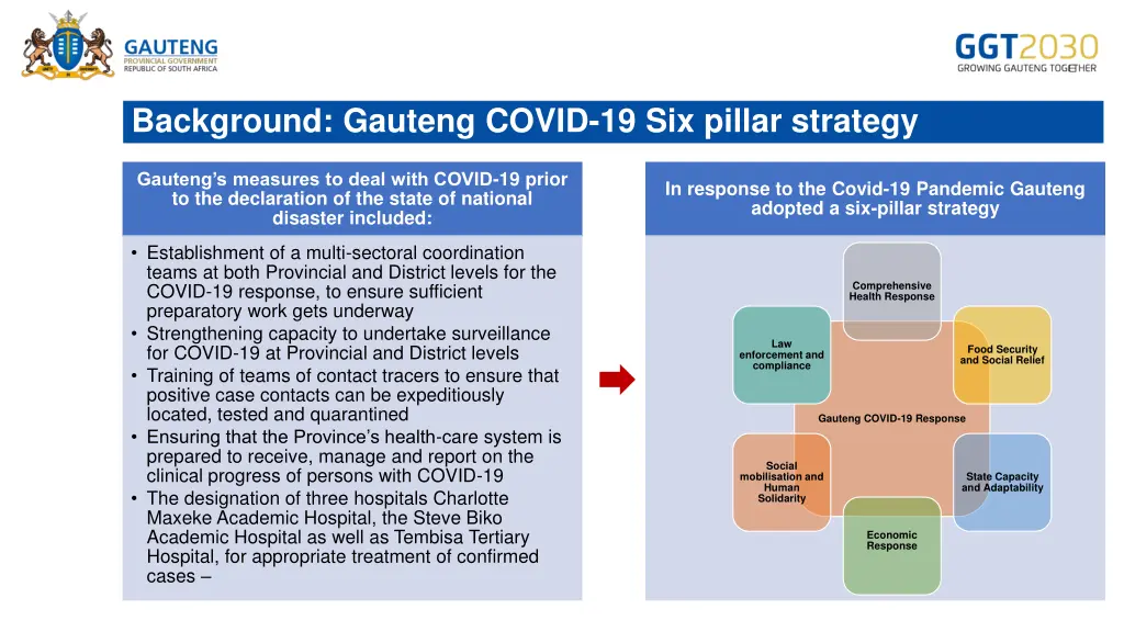 background gauteng covid 19 six pillar strategy