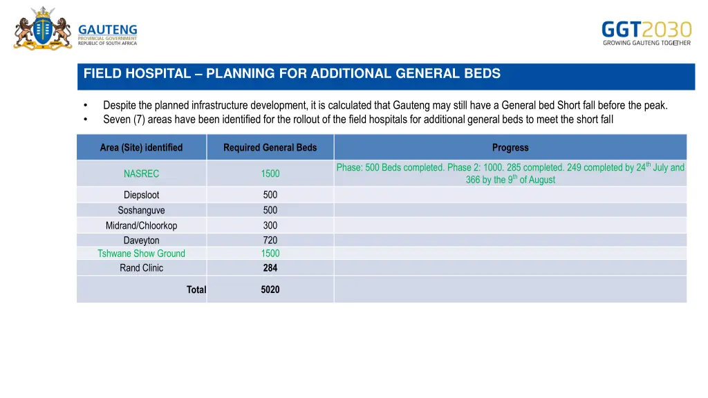 field hospital planning for additional general