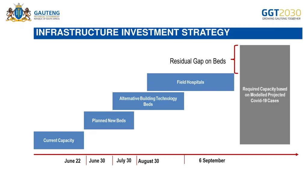 infrastructure investment strategy