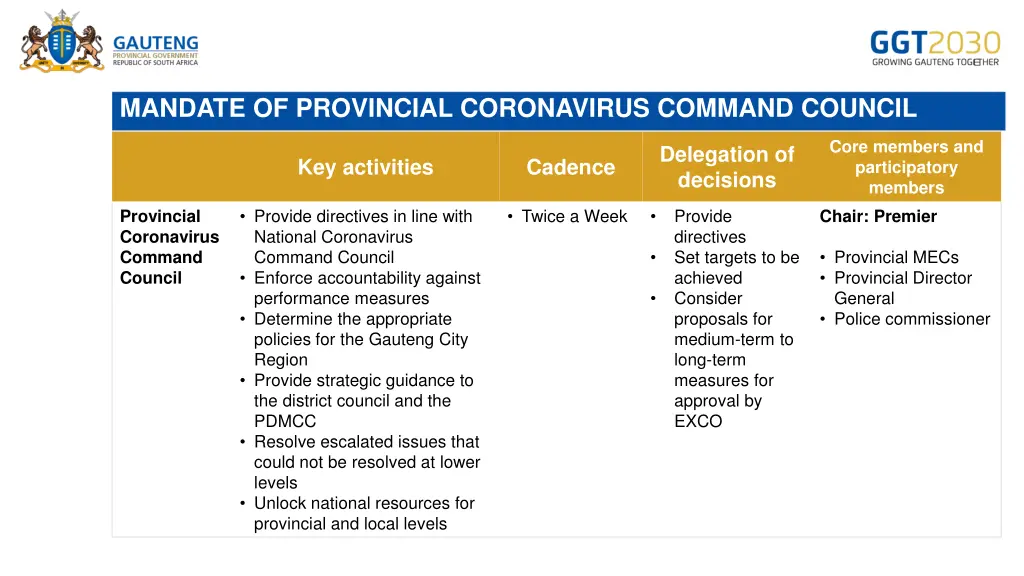 mandate of provincial coronavirus command council