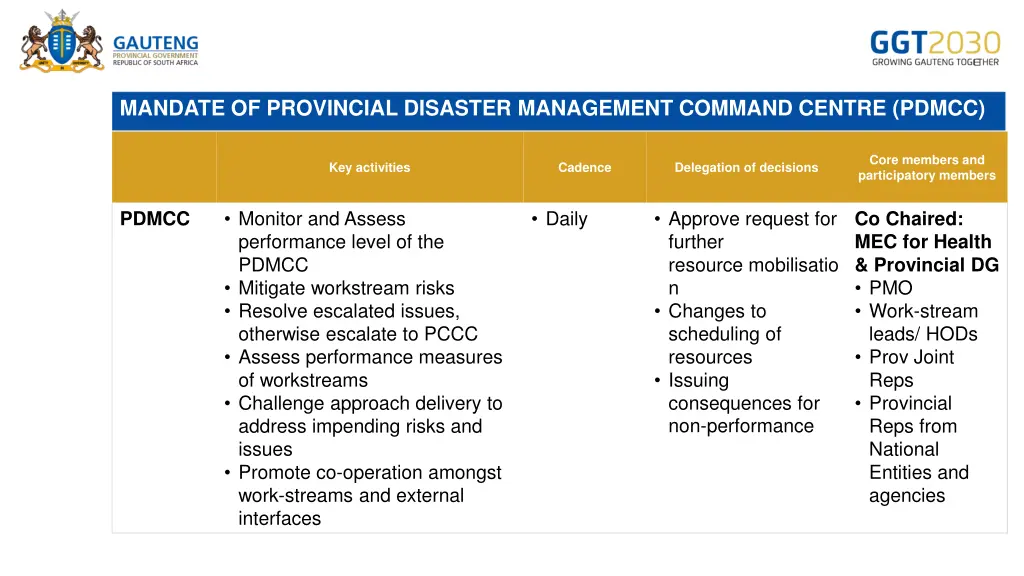 mandate of provincial disaster management command