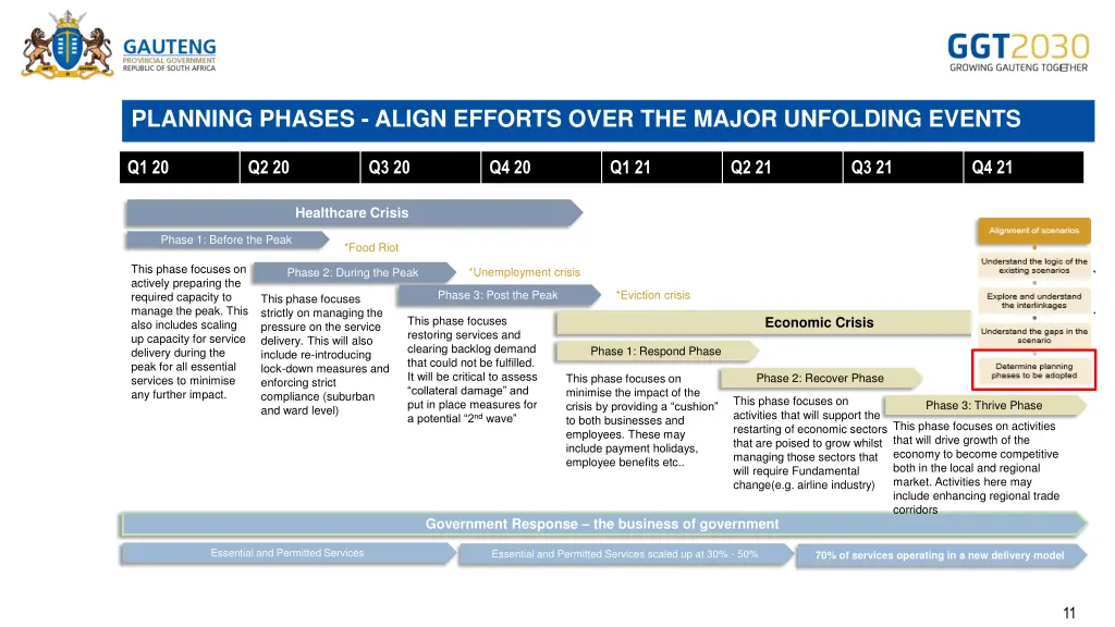 planning phases align efforts over the major