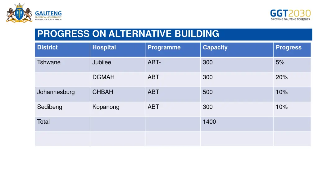 progress on alternative building