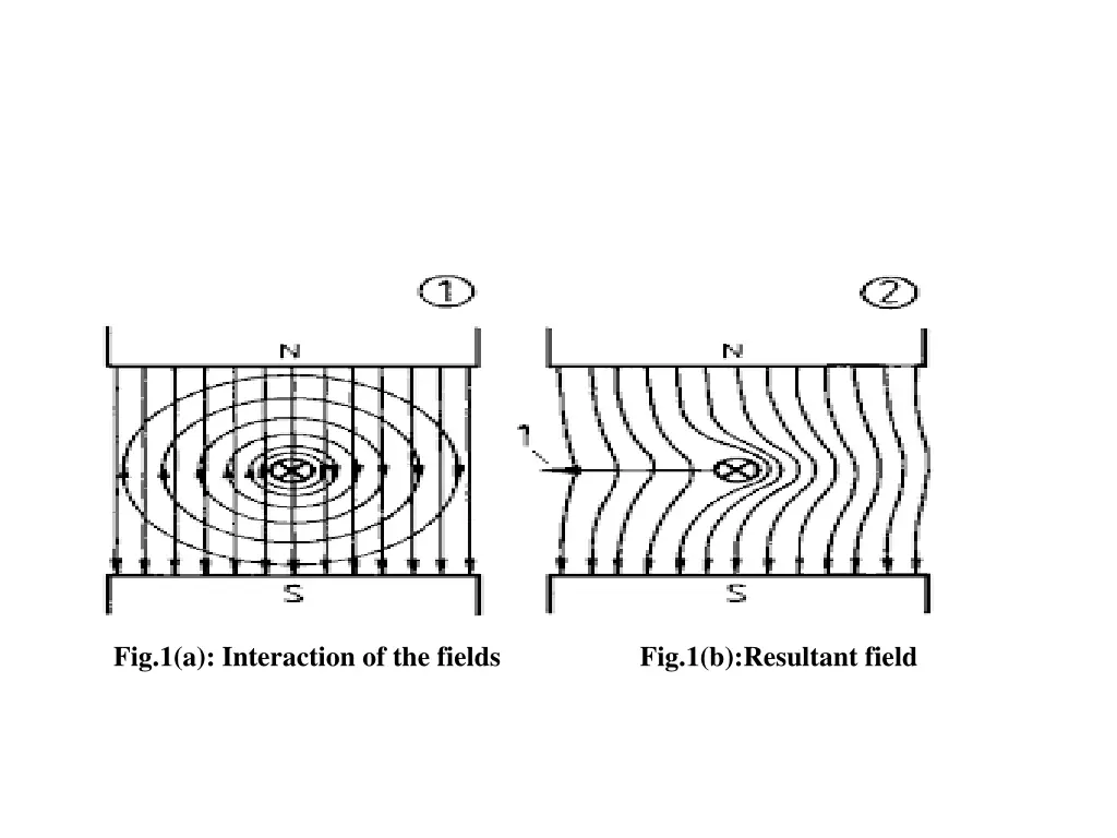 fig 1 a interaction of the fields