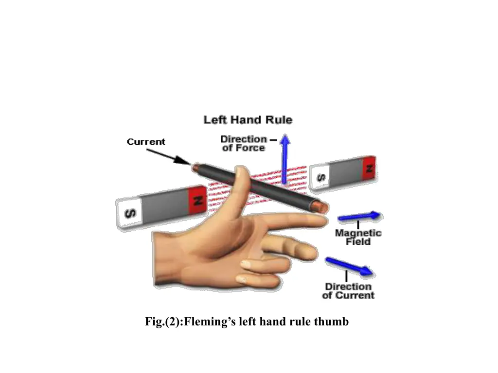 fig 2 fleming s left hand rule thumb