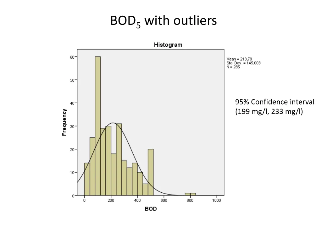 bod 5 with outliers