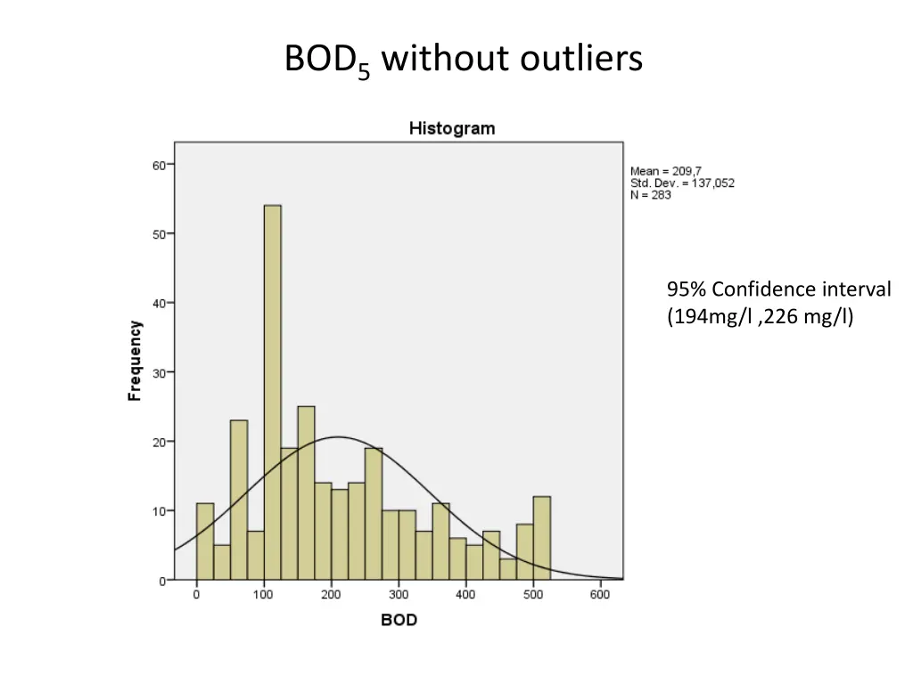 bod 5 without outliers