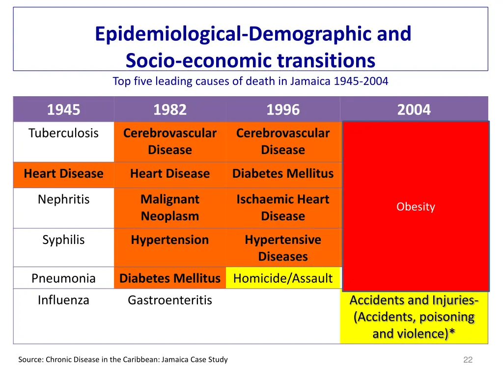 epidemiological demographic and socio economic 1