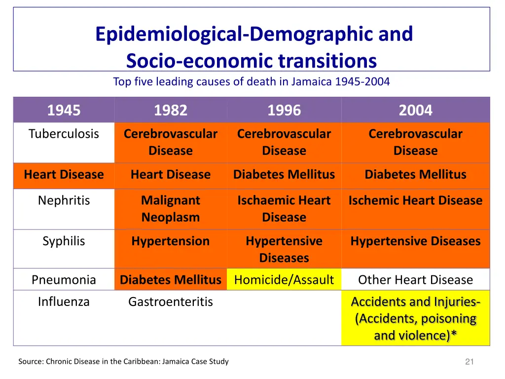 epidemiological demographic and socio economic