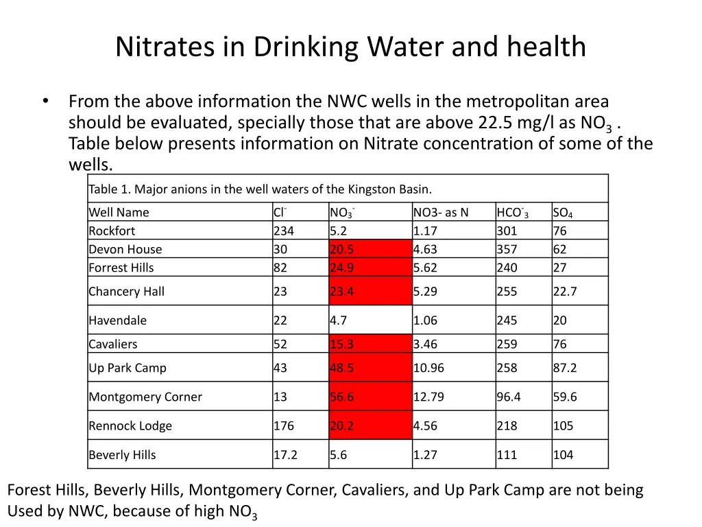 nitrates in drinking water and health 1