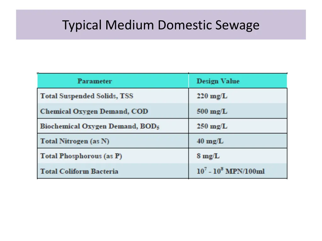 typical medium domestic sewage