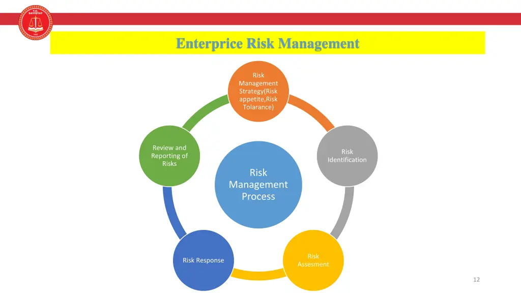 enterprice risk management