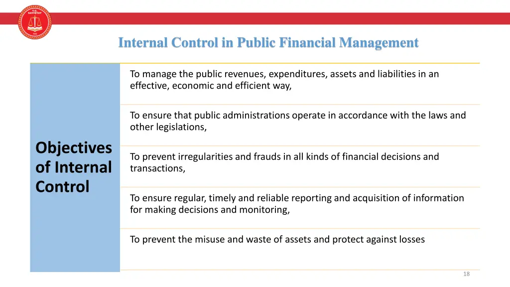 internal control in public financial management 3