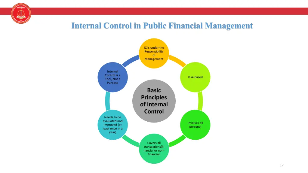 internal control in public financial management 2