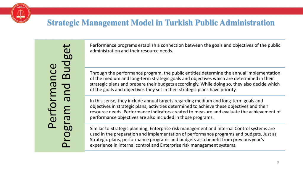 strategic management model in turkish public 3