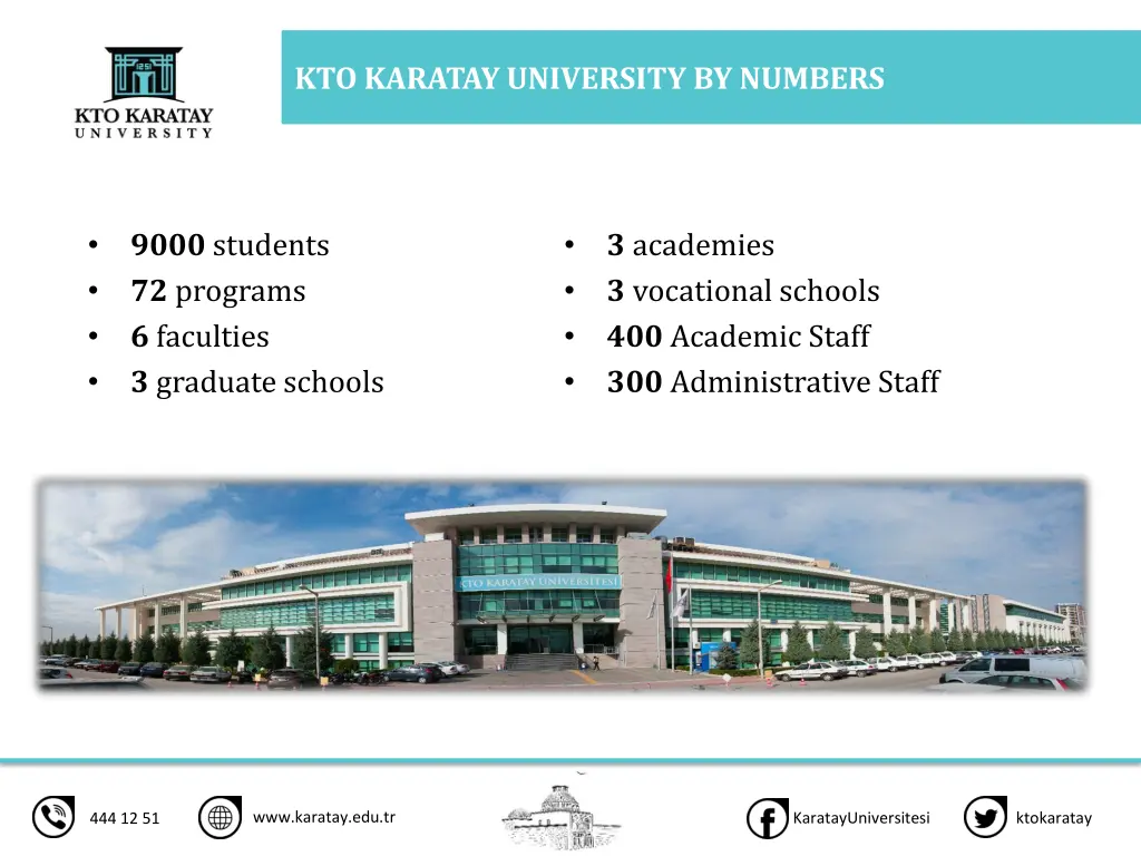 kto karatay university by numbers