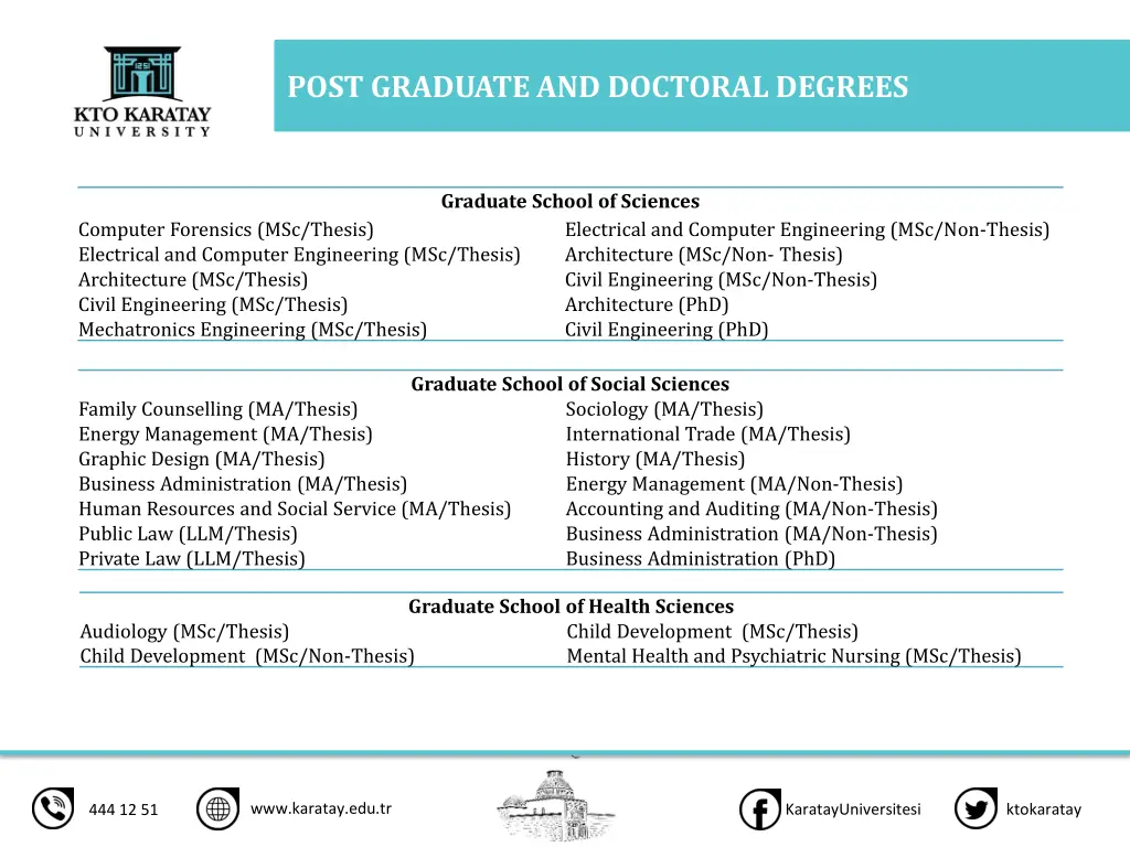 post graduate and doctoral degrees