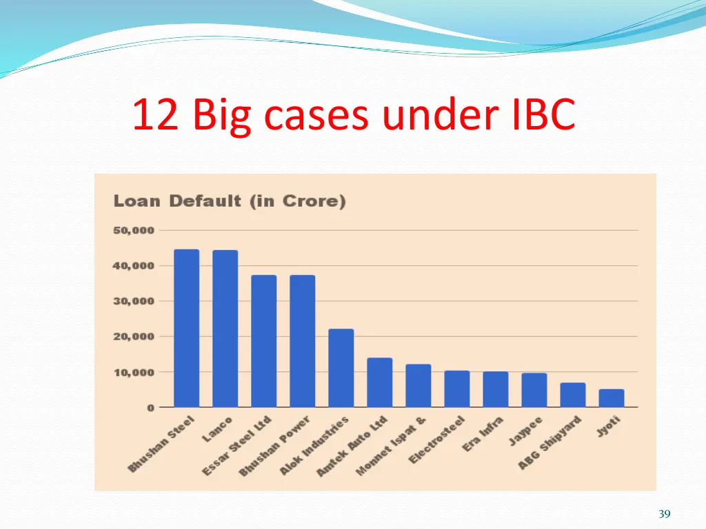 12 big cases under ibc