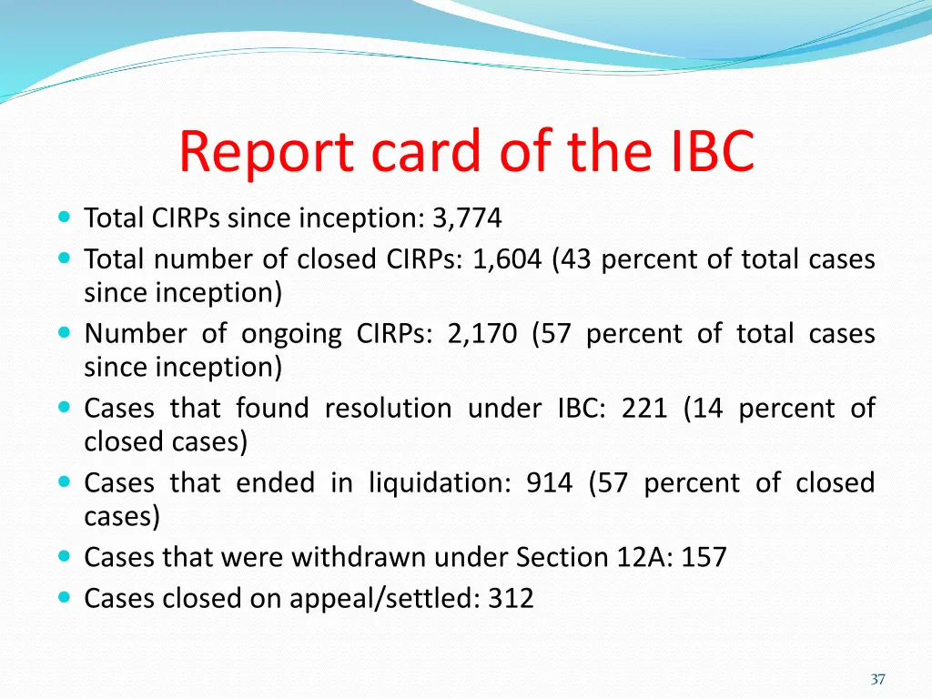 report card of the ibc