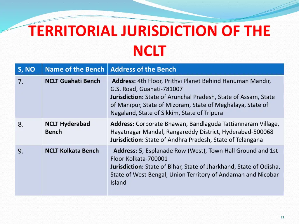 territorial jurisdiction of the nclt 2