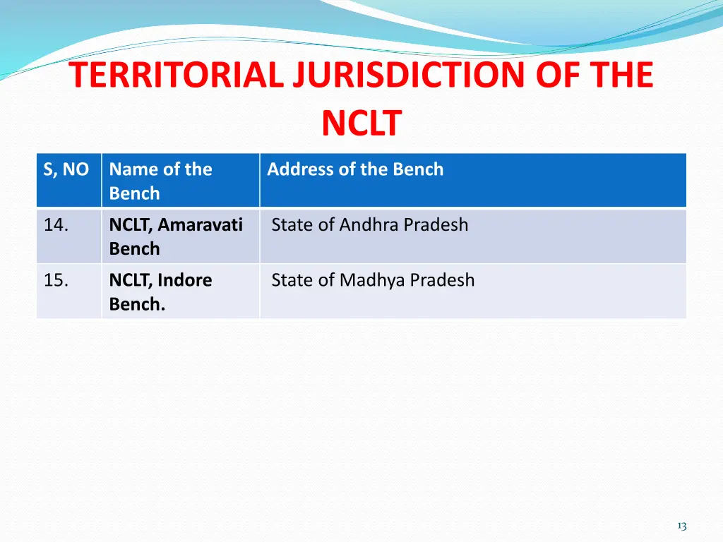 territorial jurisdiction of the nclt 4