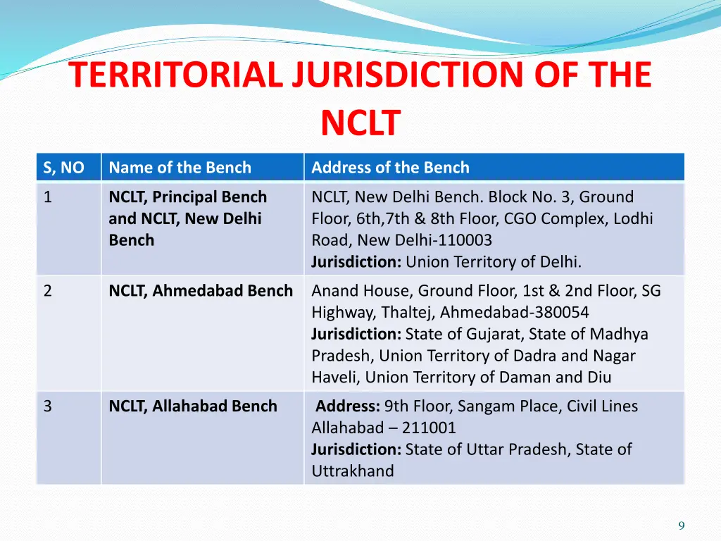 territorial jurisdiction of the nclt