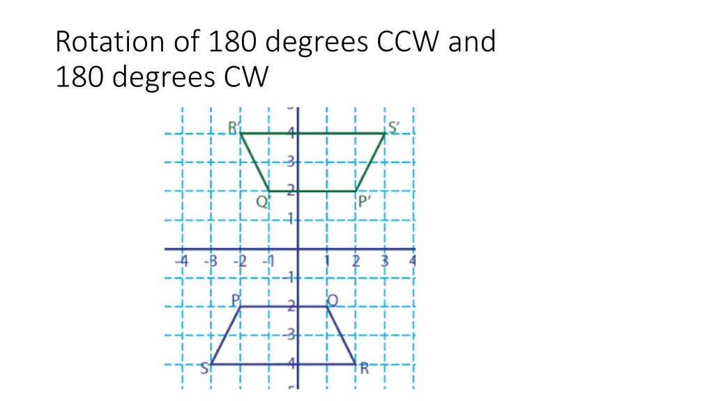 rotation of 180 degrees ccw and 180 degrees cw