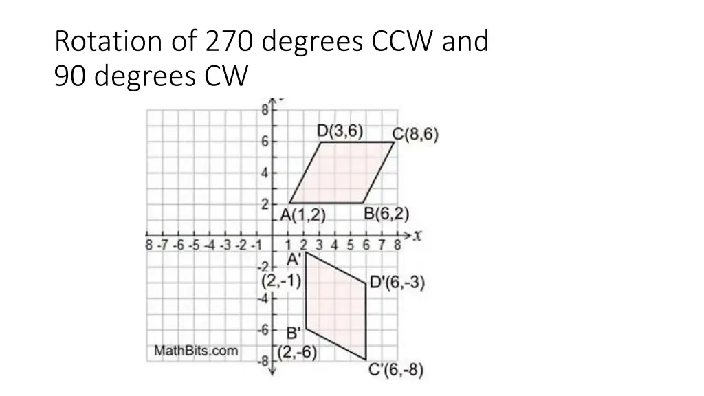 rotation of 270 degrees ccw and 90 degrees cw